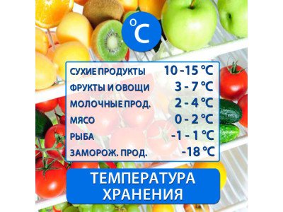 Оптимальная температура в холодильнике